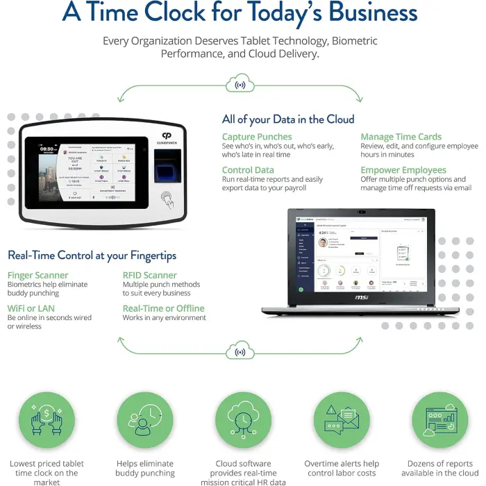 Acroprint CP200 Cloud Time Clock with Finger Sensor variant 3