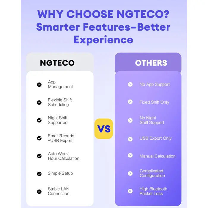 NGTeco K4 Fingerprint Time Clock System variant 5