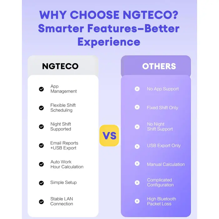 NGTeco MB1 Multi-Biometric Time Clock Terminal variant 6