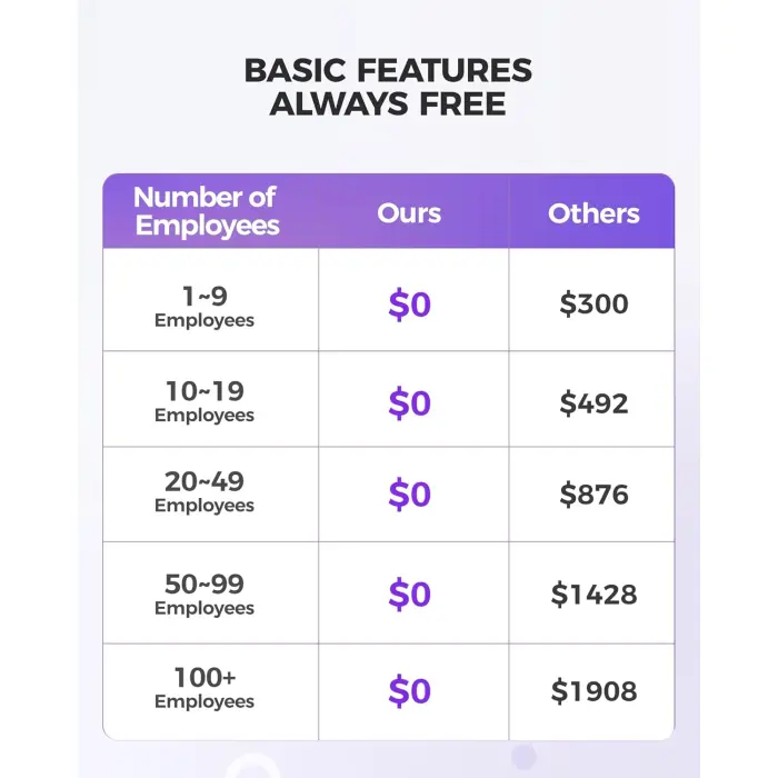 NGTeco TC7 Multi-Biometric Time Clock Terminal variant 6