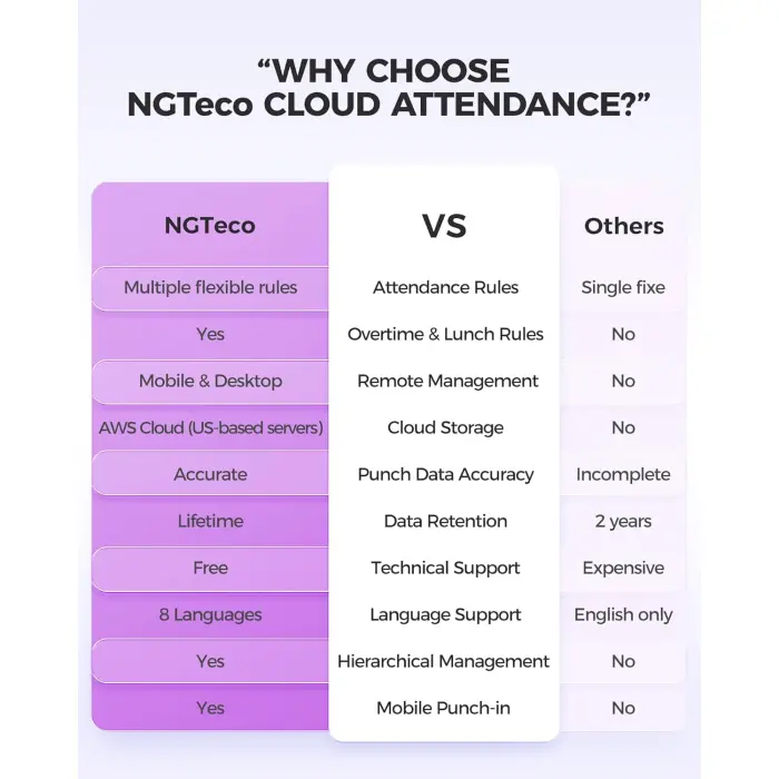 NGTeco TC1 Multi-Biometric Time Clock variant 4