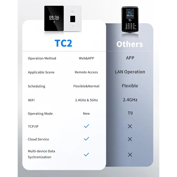 NGTeco TC2 Fingerprint Time Clock Terminal variant 5