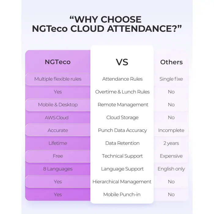 NGTeco TC3 Multi-Biometric Time Clock Terminal variant 7