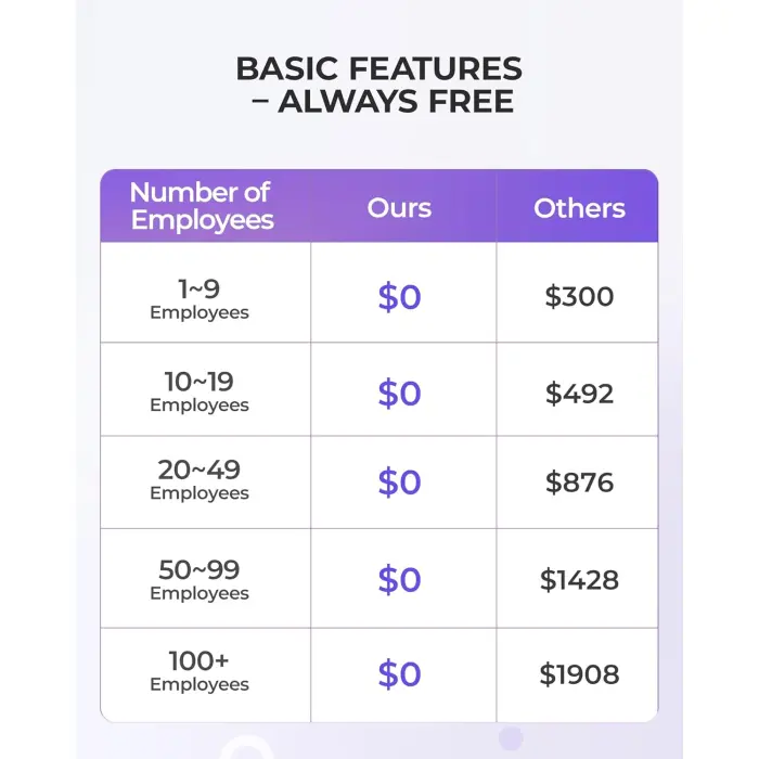 NGTeco TC3 Multi-Biometric Time Clock Terminal variant 8