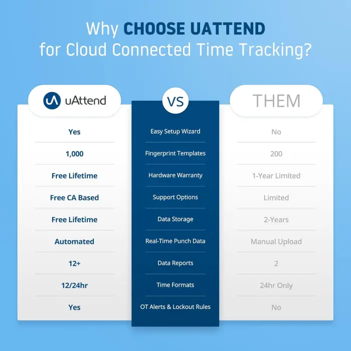 uAttend BN6000N Fingerprint Time Clock Terminal variant 5