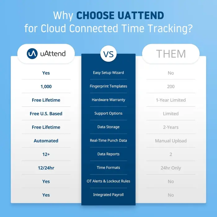 uAttend JR2000 Fingerprint Time Clock Terminal variant 2